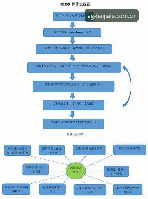 AG真人百家家乐登录全流程深度分析：从下载到账户安全一次讲透